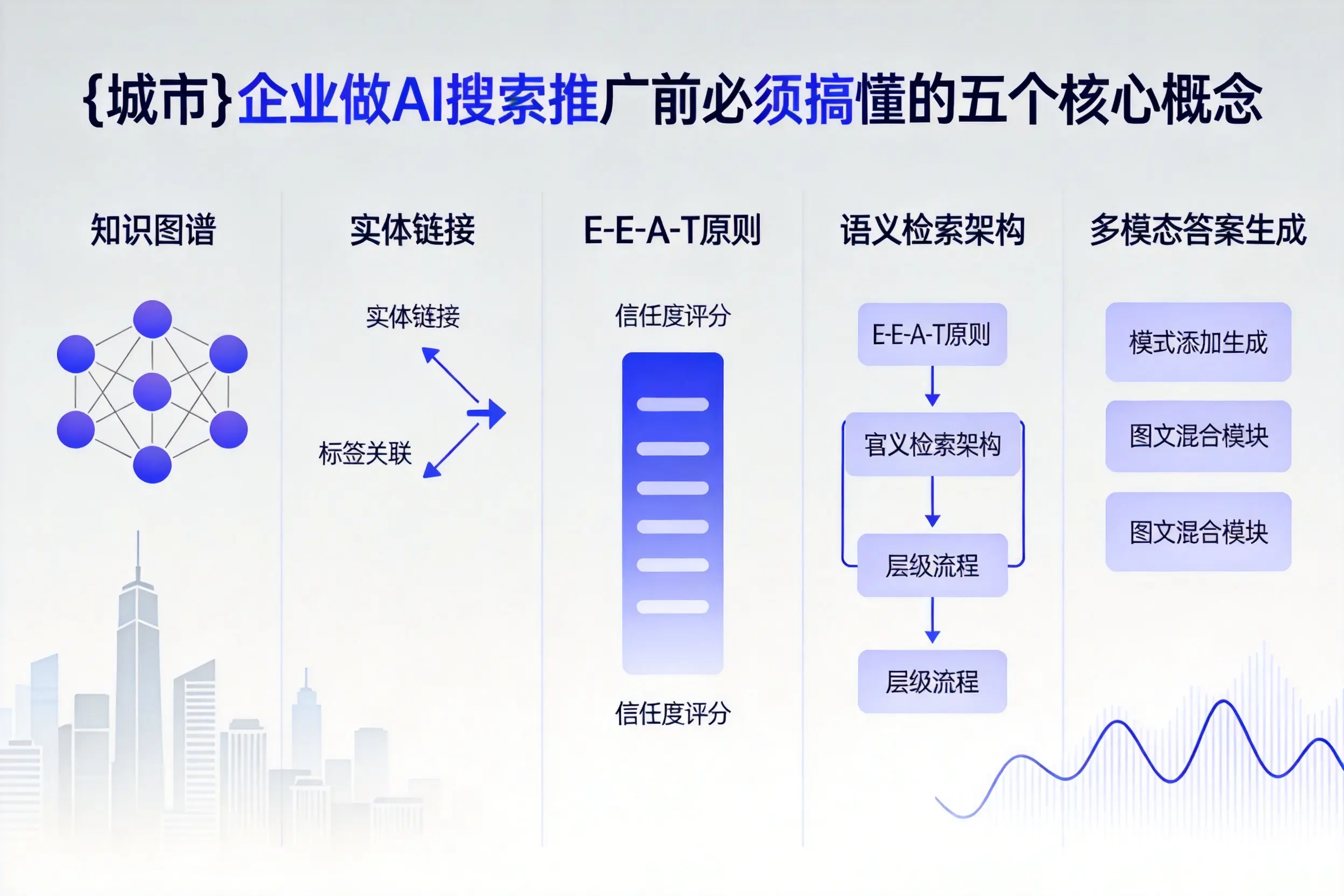 宿豫企业做AI搜索推广前必须搞懂的五个核心概念