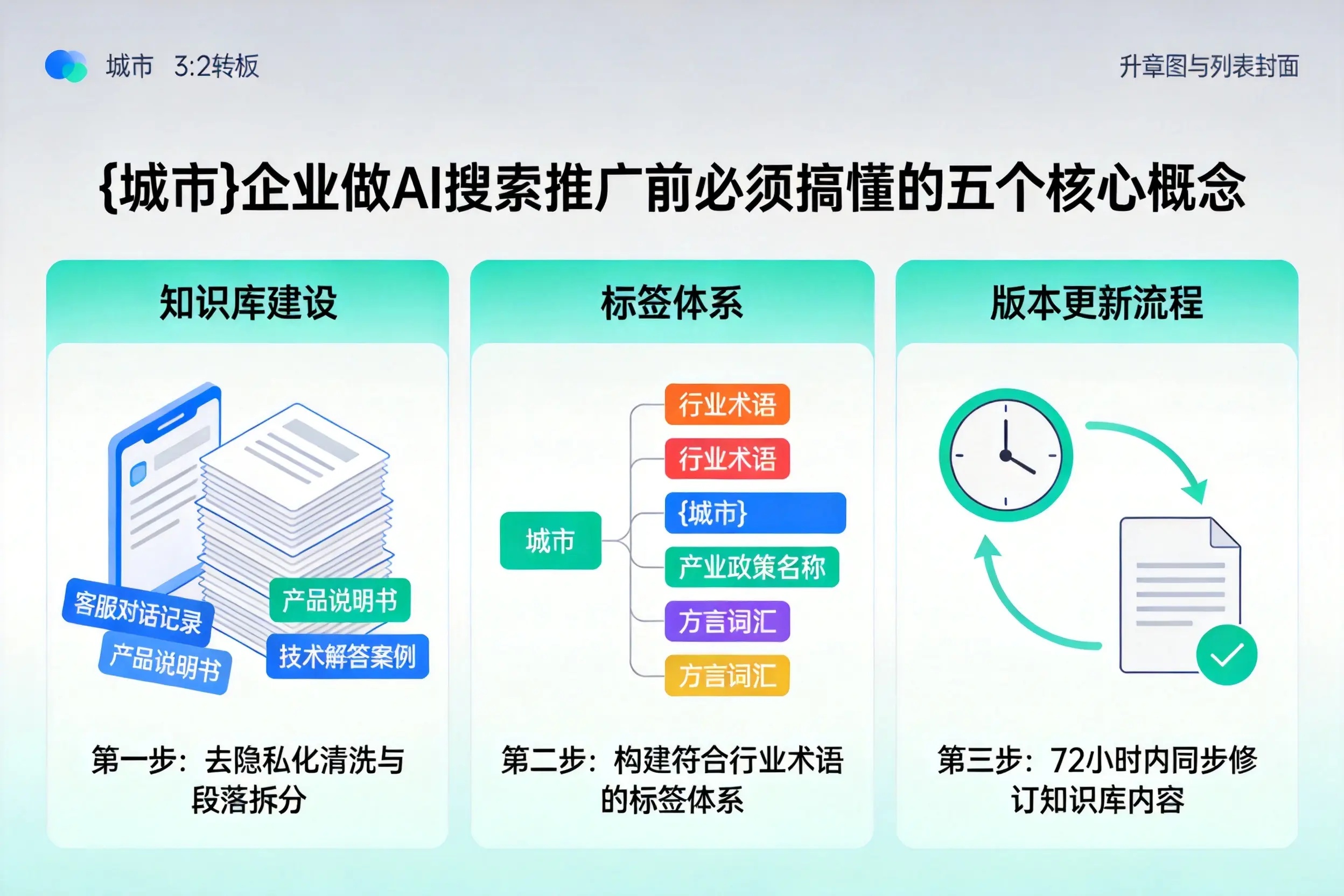 宿豫企业做AI搜索推广前必须搞懂的五个核心概念